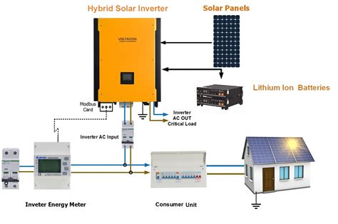 do you need to ground a metal solar battery enclosure|grounding off grid solar panels.